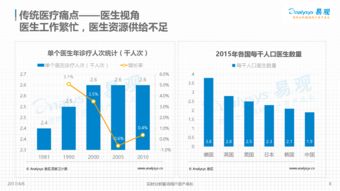 《動在指尖，心系健康 2017年中國移動醫療軟件年度綜合分析》
